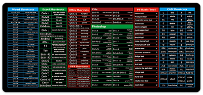 Mousepad Commands Speed (40*90*0.3sm)